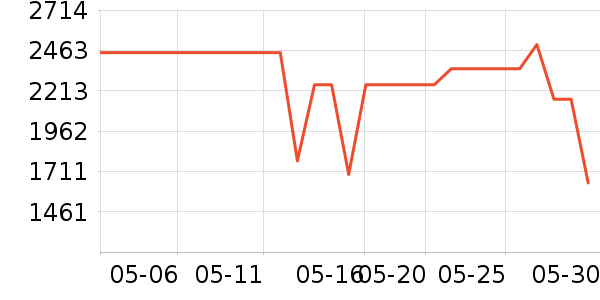 ���·������������ʷ�۸�