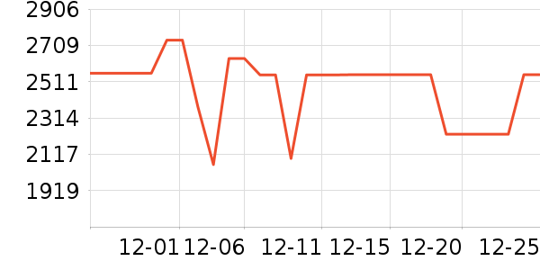 ���·������������ʷ�۸�