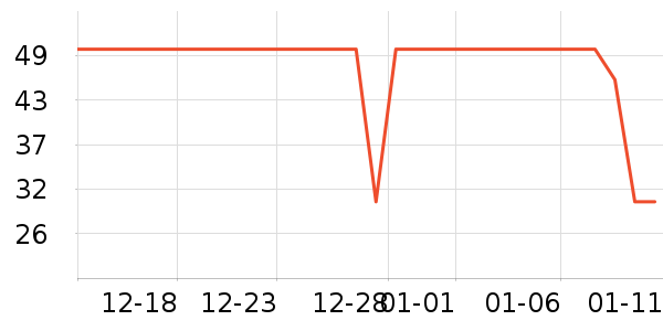 ��һ����/������ʷ�۸�