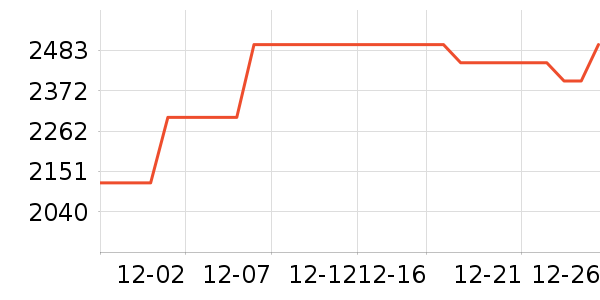 OPPO�ֻ���ʷ�۸�