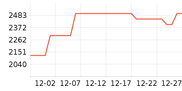 OPPO�ֻ���ʷ�۸�