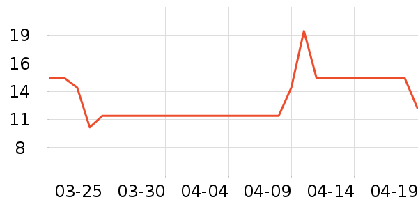 �����ѹ�������ʷ�۸�