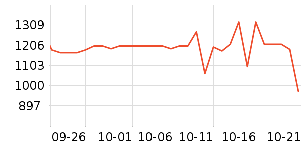 ������ë����Ʒ��ʷ�۸�