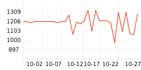 ������ë����Ʒ��ʷ�۸�