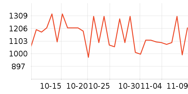 ������ë����Ʒ��ʷ�۸�