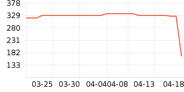 �˶�����ʷ�۸�