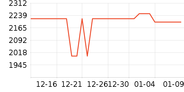 С���ֻ���ʷ�۸�