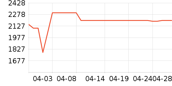 С���ֻ���ʷ�۸�