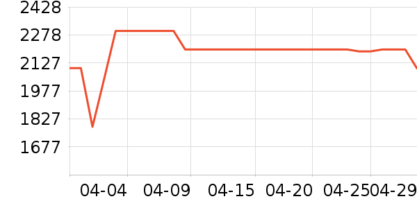 С���ֻ���ʷ�۸�