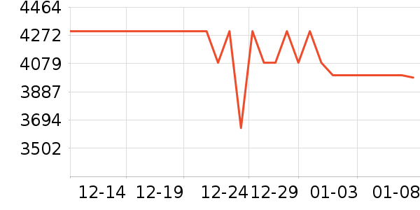 ����ϴ�����ʷ�۸�