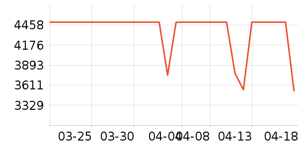 Ŭ�����ֻ���ʷ�۸�