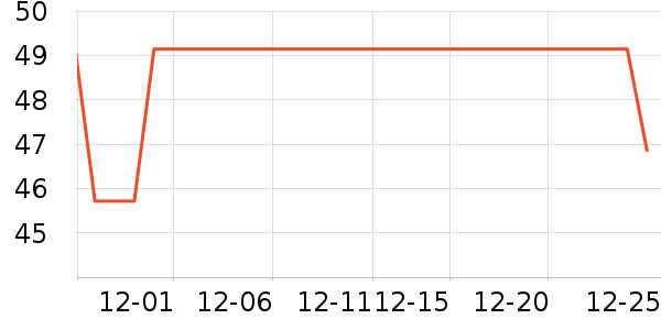 ��������������ʷ�۸�