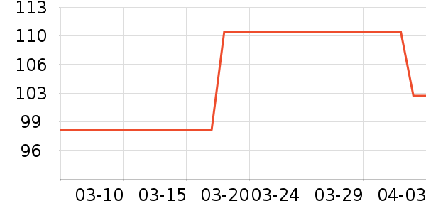 ���и��������ʷ�۸�