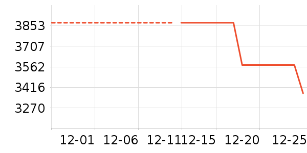 ����������ʷ�۸�