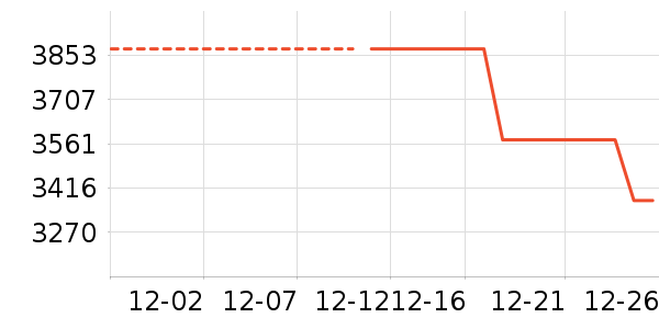 ����������ʷ�۸�