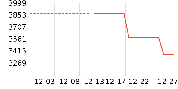 ����������ʷ�۸�