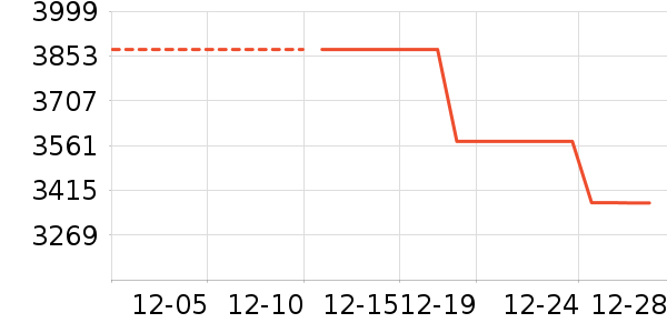 ����������ʷ�۸�