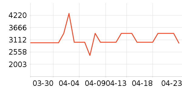 ����������ʷ�۸�