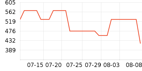 ����˹���Ѿ���ʷ�۸�