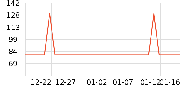 �����è ������ʷ�۸�