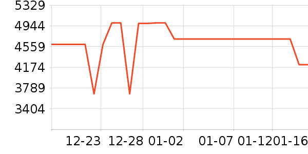 ����������ʷ�۸�