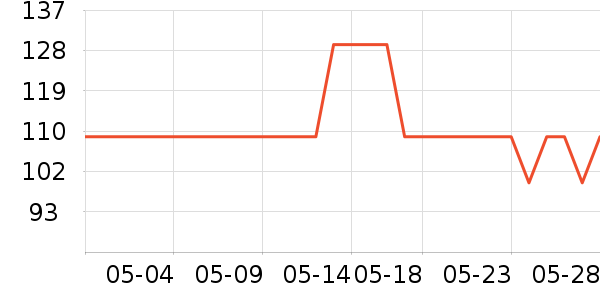 ���ӵ������ʷ�۸�