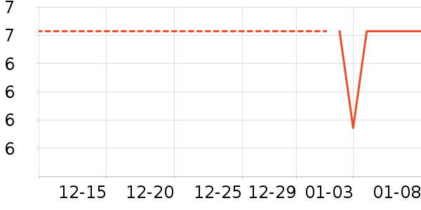 ����Ʒ��������ʷ�۸�