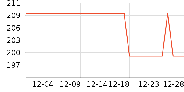 ������ů������ʷ�۸�