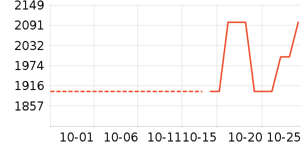 ����˽�����е��ʷ�۸�