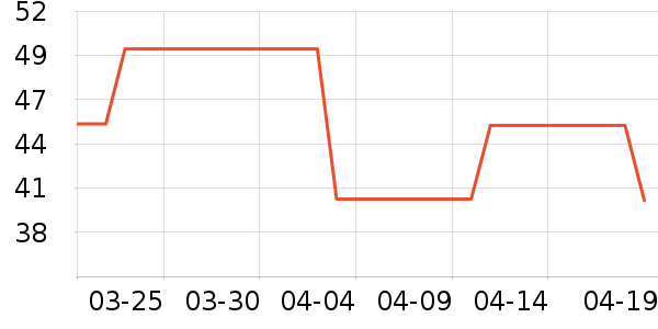 ��ά˹��ͯ��װ��ʷ�۸�