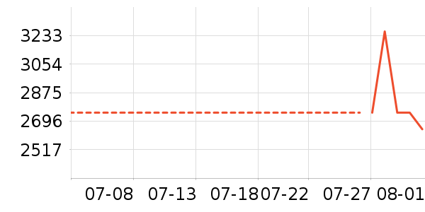 ���ƹ��������ʷ�۸�