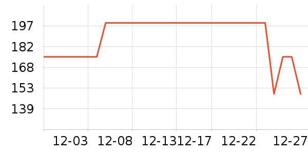 ��˹��ţ�п���ʷ�۸�