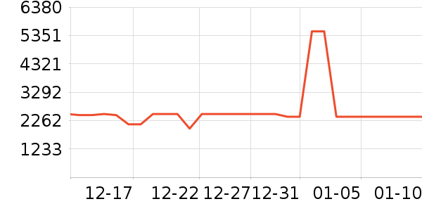 �����������ʷ�۸�