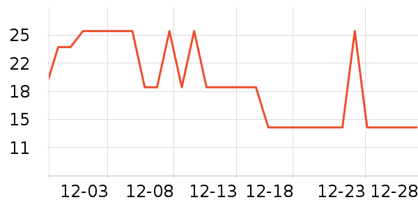 �Ʒɺ춹��/�߲˸���ʷ�۸�