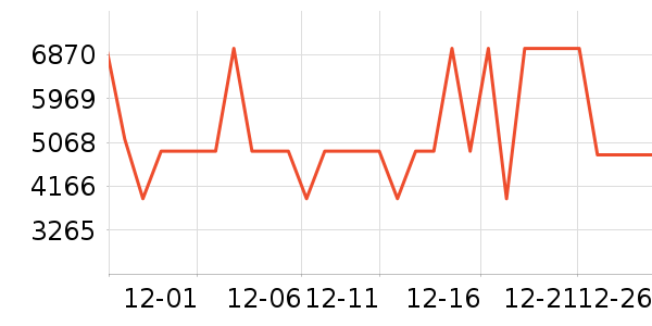 ���ŵ�����ʷ�۸�