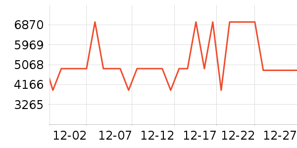 ���ŵ�����ʷ�۸�