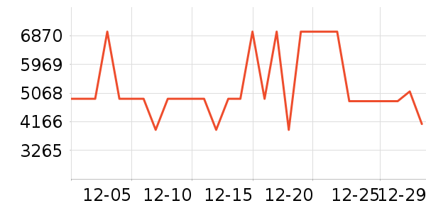 ���ŵ�����ʷ�۸�