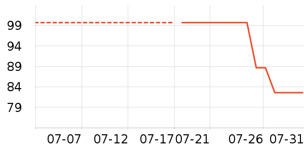 ����������ʷ�۸�