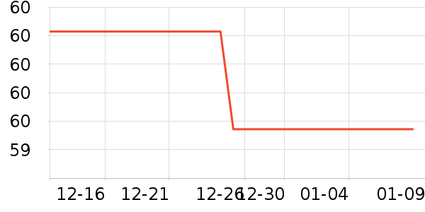 3M��๤����ʷ�۸�