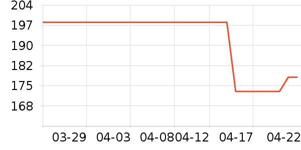 �ϼ�������/��ϯ��ʷ�۸�