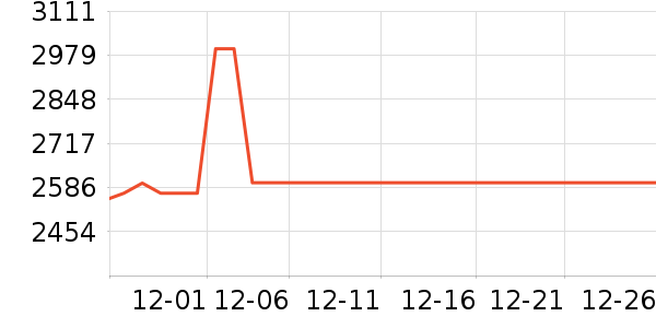 �����������ʷ�۸�