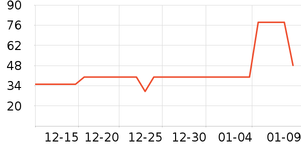 �ѹ�������Ʒ��ʷ�۸�