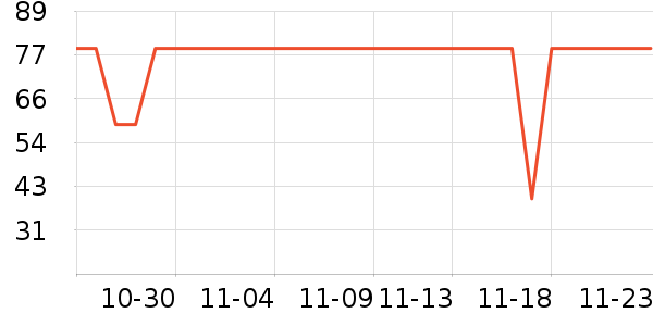 ����˹���±���ʷ�۸�