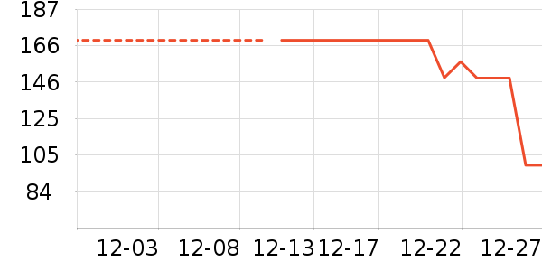 ��Ȼ�û�����װ��ʷ�۸�