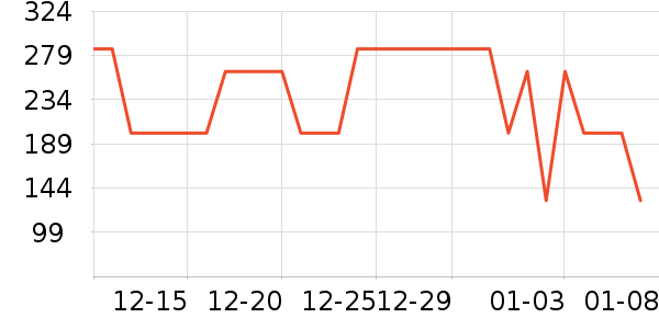 MQD��ͯ���޷���ʷ�۸�