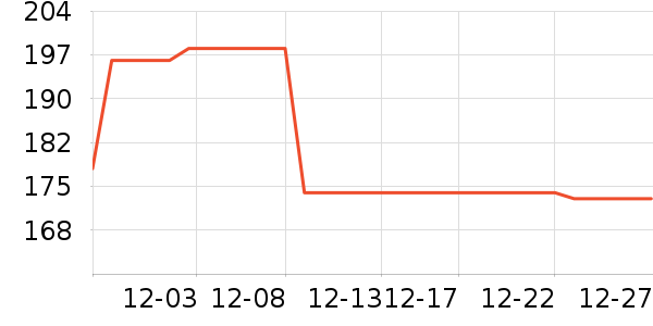 ��ľ����װ/����/������ʷ�۸�