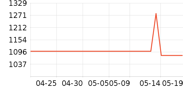 �������õ�����ʷ�۸�