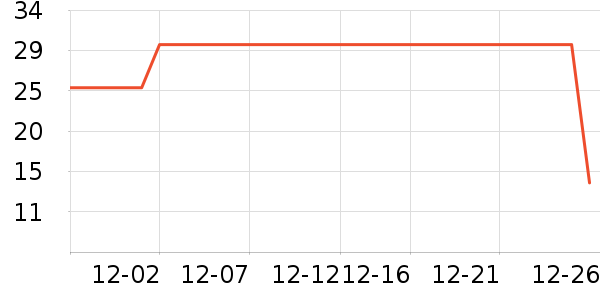 ABC��������ʷ�۸�