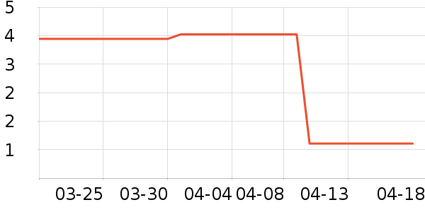 ����Ʒ�ƻ滭������ʷ�۸�