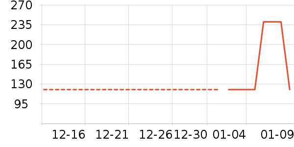 ������ѥ����ʷ�۸�